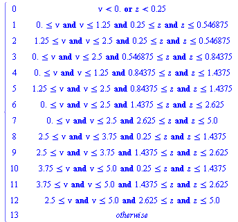 piecewise(`or`(`<`(nu, 0.), `<`(z, .25)), 0, `and`(`and`(`and`(`<=`(0., nu), `<=`(nu, 1.25)), `<=`(.25, z)), `<=`(z, .546875)), 1, `and`(`and`(`and`(`<=`(1.25, nu), `<=`(nu, 2.5)), `<=`(.25, z)), `<=`...