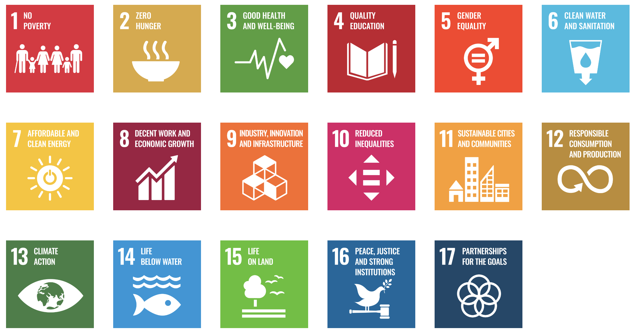 UN Sustainability Goals