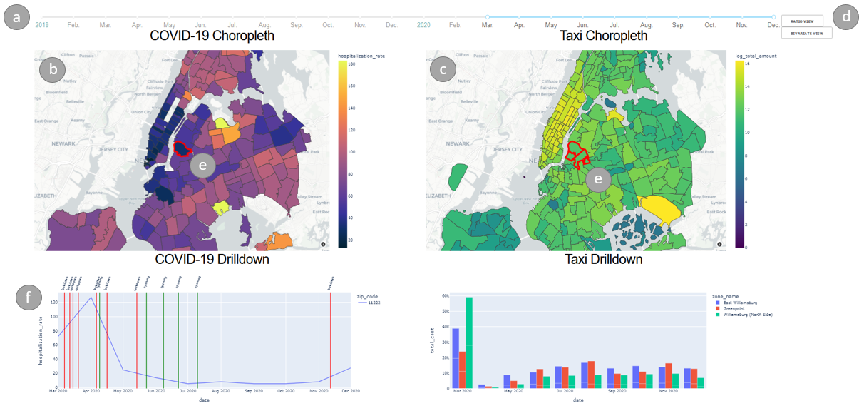 Thumbnail for COVID-19 Dashboard