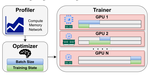 Cephalo: Harnessing Heterogeneous GPU Clusters for Training Transformer Models